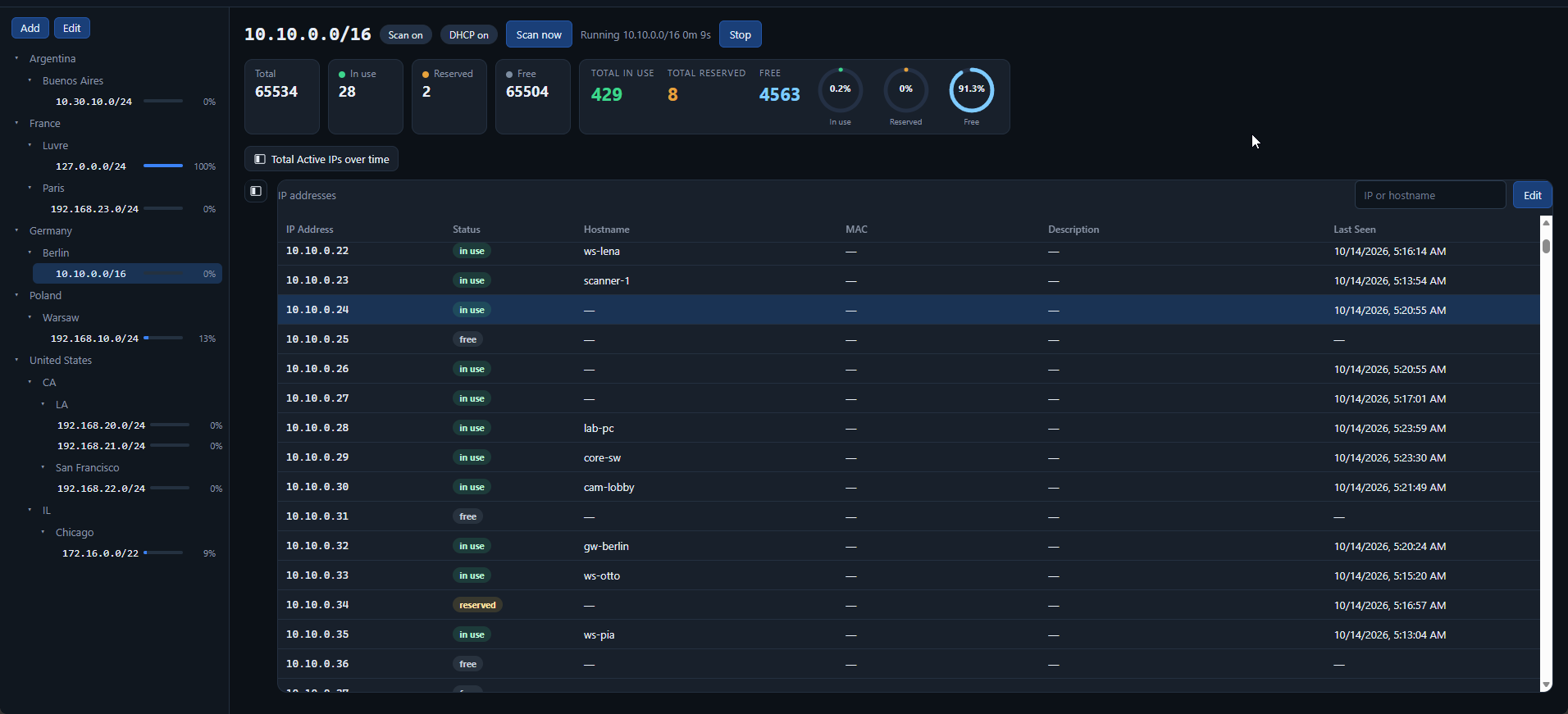 Kea DHCP panel with servers, subnets, and sync actions