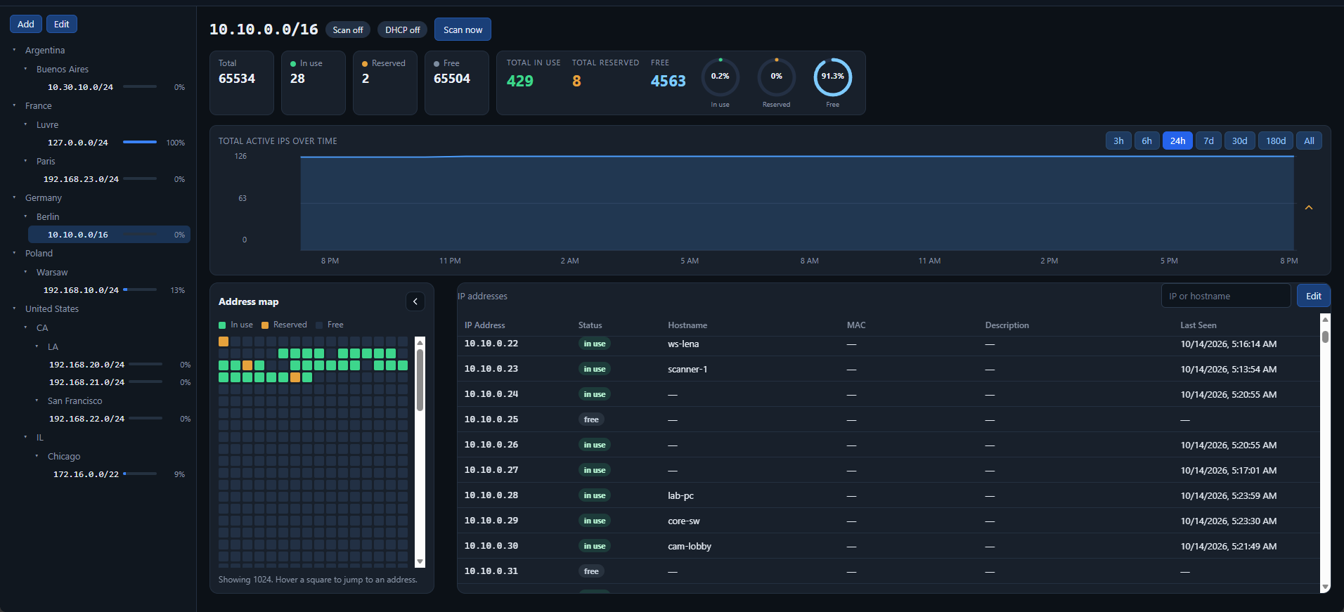 IPAM51 subnet detail with an address map and active IP chart
